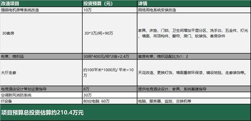 酒店能查多久的记录单啊？详解酒店记录保存周期及相关因素