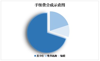 新国都POS机办理流程及押金政策详解