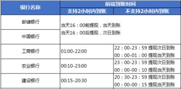 翻白条提现到账时间速览