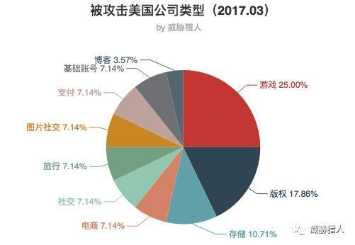揭秘数据泄露背后的真相，如何守护你的隐私安全？