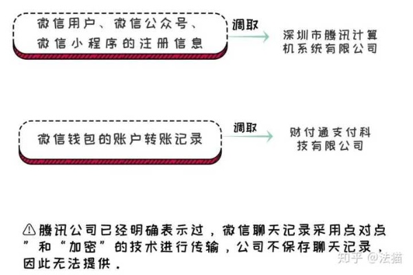 揭秘微信聊天记录查询，法律与技术的边界