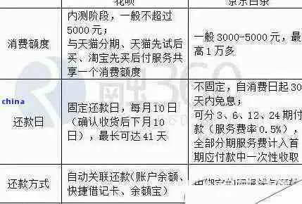 周口白条取现额度怎么算？手把手教你避坑指南