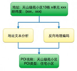 201协议POS机办理流程与案例分析