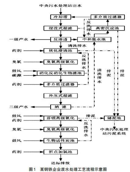 201协议POS机办理流程与案例分析