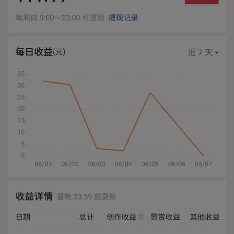 手把手教你2018抖音月付提现全攻略，从入门到精通的1500字指南