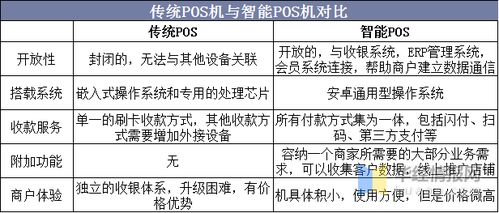 探讨POS机办理的未来趋势与挑战