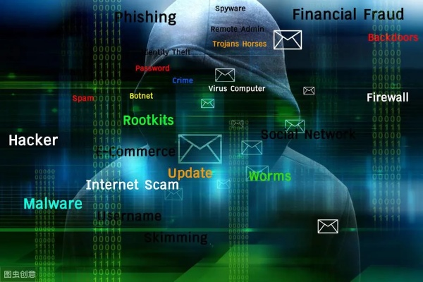 如何利用黑客技术侵犯他人隐私？