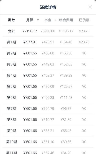 分期乐提现手续费和利息详解