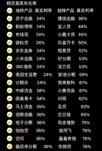 分期乐提现手续费和利息详解