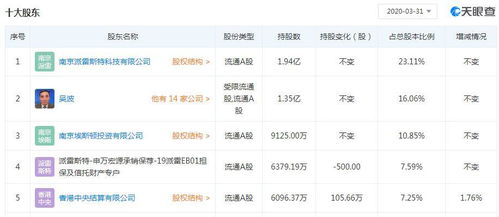 2000万查开房背后，天价天眼查的隐藏功能与资本监管困局