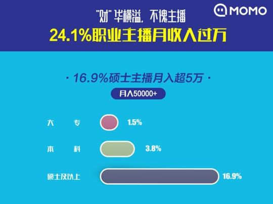 抖音月付在陌陌怎么提现？一文搞懂