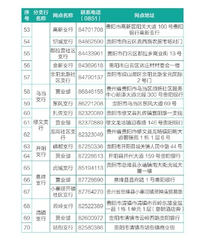 贵阳pos机办理指南