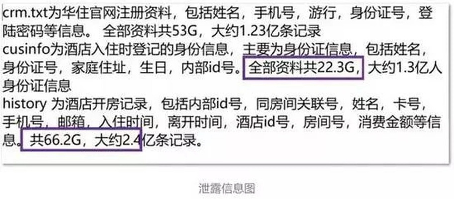 揭秘查开房记录软件的全国分布与使用情况