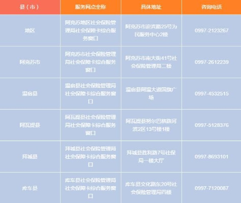 阿克苏地区办理POS机指南