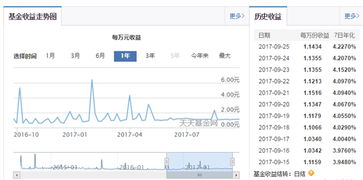 鹿优选额度提现，2万高不高？