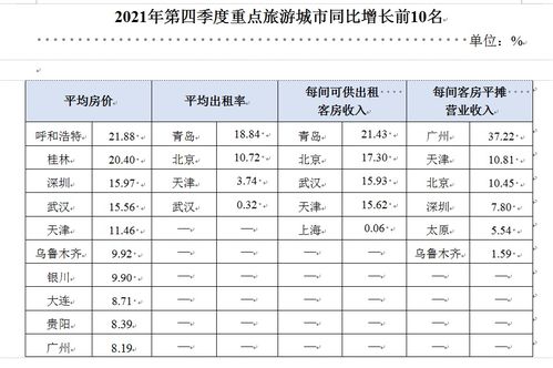 怎么查全国酒店住房记录—详细步骤与案例解析