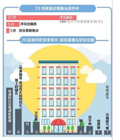 怎么查全国酒店住房记录—详细步骤与案例解析