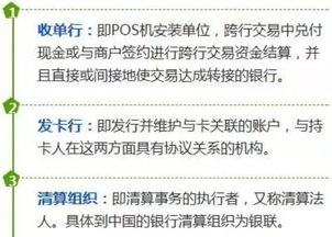 商户办理POS机的风险与防范