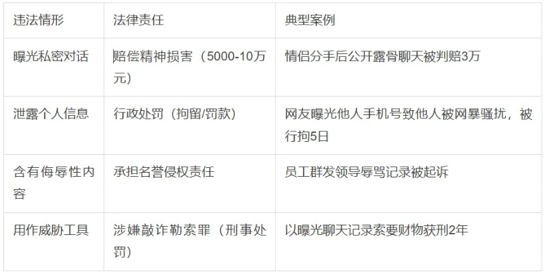 揭秘聊天记录查看，合法途径与风险警示