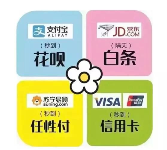 甜橙POS分期乐套现攻略