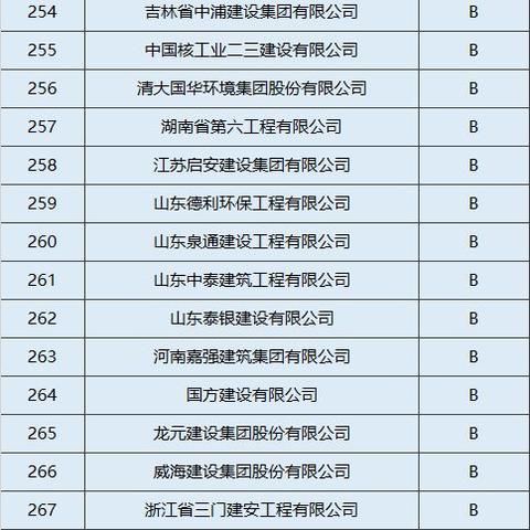 酒店等级记录能查吗知乎？详解酒店评级查询流程与注意事项
