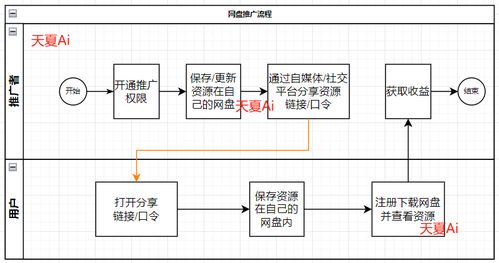 抖音月付出库全流程解析，手把手教你合规提取数据（附避坑指南）