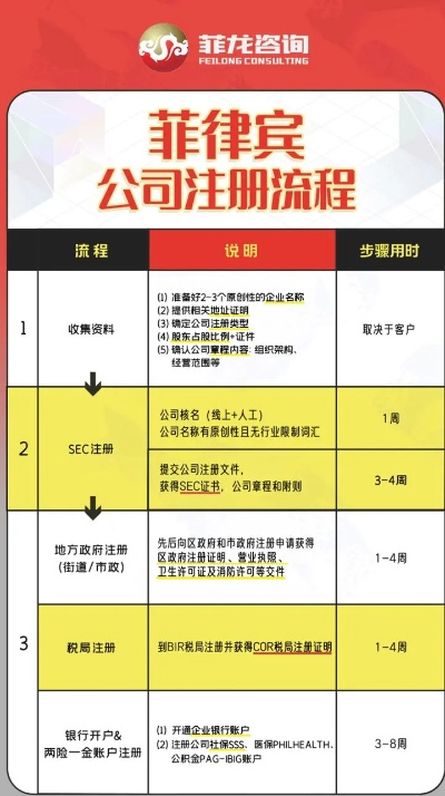菲律宾POS机办理指南