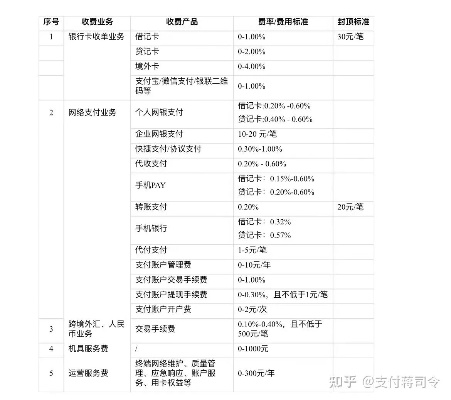办理POS机是否需要支付额外费用？