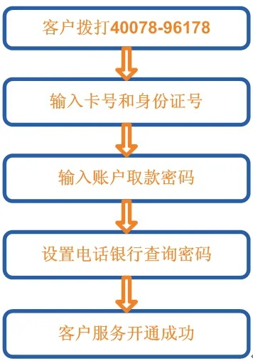 泊头市POS机办理指南