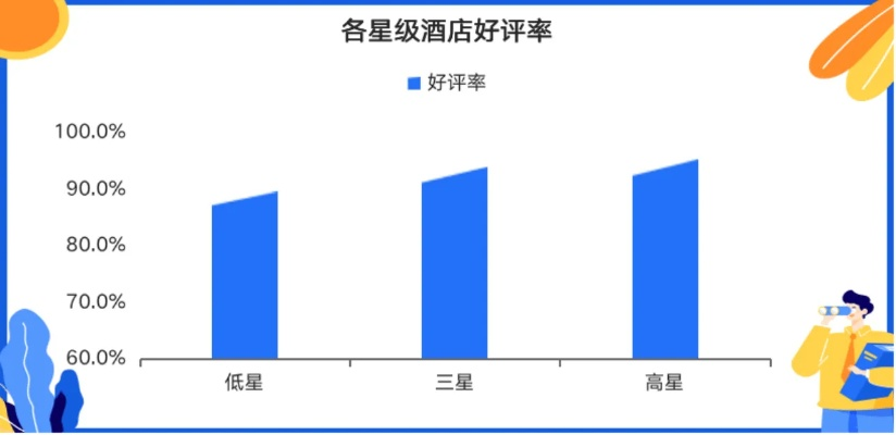 酒店好评记录查询全攻略，轻松掌握好评数据，提升服务质量