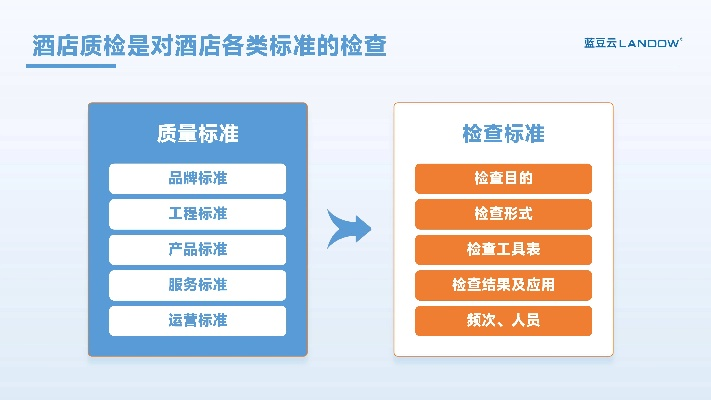 酒店好评记录查询全攻略，轻松掌握好评数据，提升服务质量