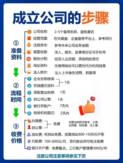 如何开设一家办理pos机公司