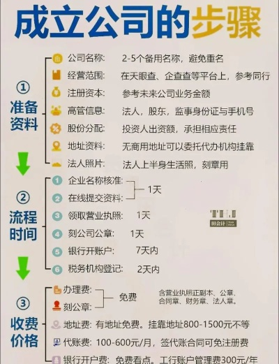 如何开设一家办理pos机公司