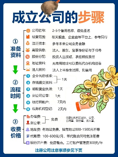 如何开设一家办理pos机公司