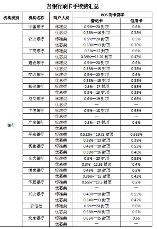 银行办理POS机流程与案例分析