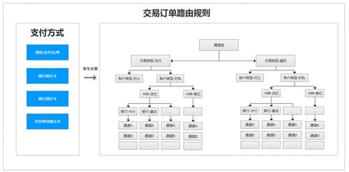 银行办理POS机流程与案例分析