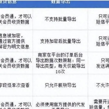 如何查老婆住宿记录？这5种方法+避雷指南，手把手教你安全操作