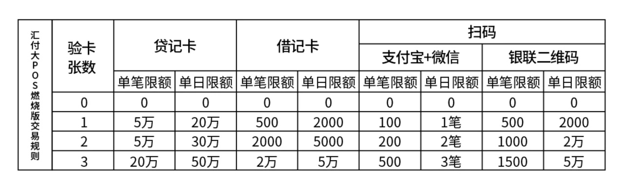 养卡不办理POS机，银行流水与真实消费之间的微妙平衡