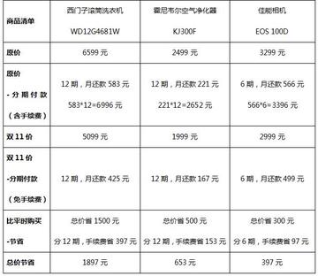 揭秘京东白条提现费用，一篇文章读懂白条提现成本与细节