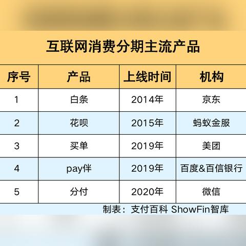微信分付额度怎么套出来？两个微信分付额度共享吗？