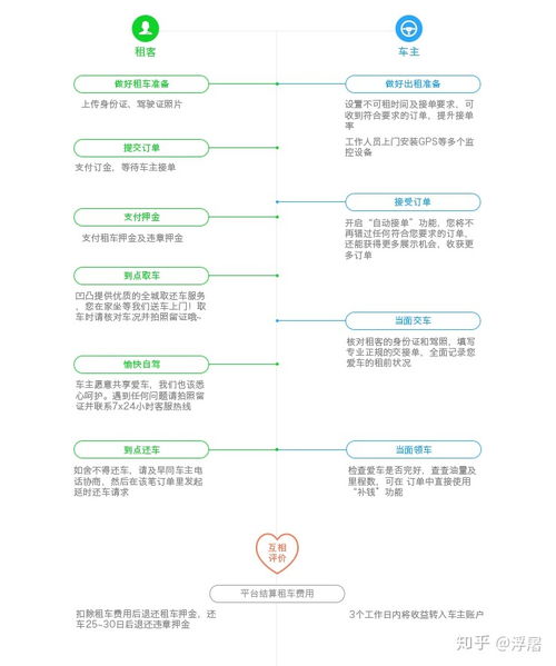 宾馆入住记录查询全攻略，方法、流程与注意事项