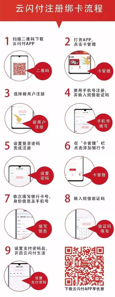 POS机云闪付办理指南