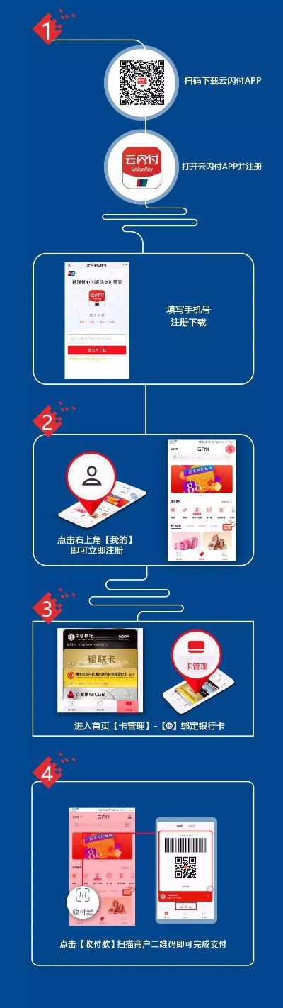 POS机云闪付办理指南