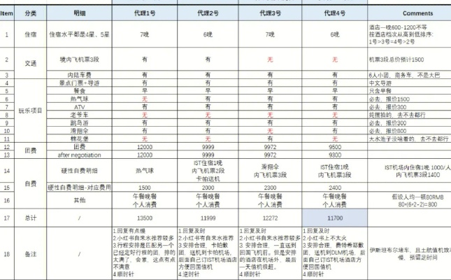 新手必看！羊小咩享花卡拉新套商家避坑指南，附真实案例+价格对比表