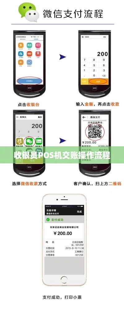 收款码POS机办理流程