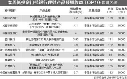 京东白条套现30%点的风险与收益分析