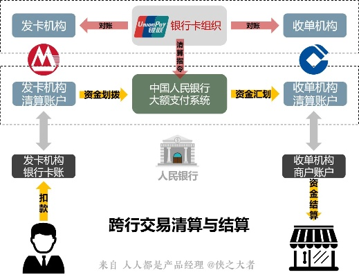 企业资金流动管理与POS机办理指南