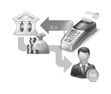 企业资金流动管理与POS机办理指南