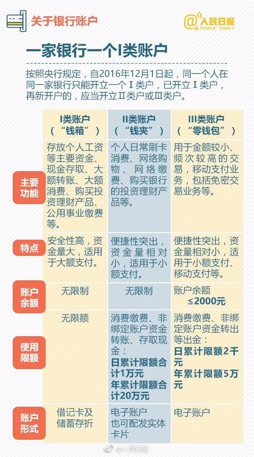 转转羊小咩享花卡提现多久到账？一文全解析！
