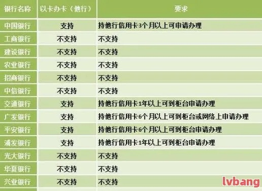 开封市银联POS机办理指南